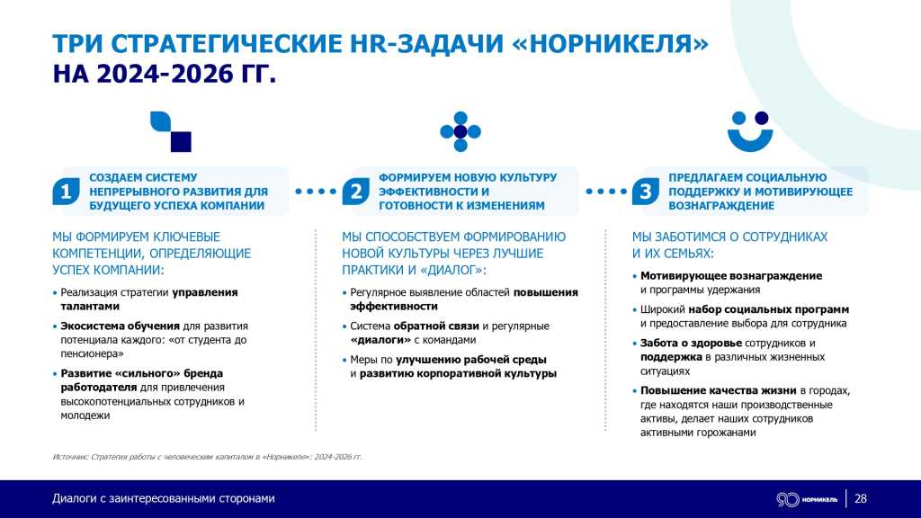 END_200_dpi_Диалоги_с_ЗС_Норникеля_29_01_2025_2_page-0028.jpg